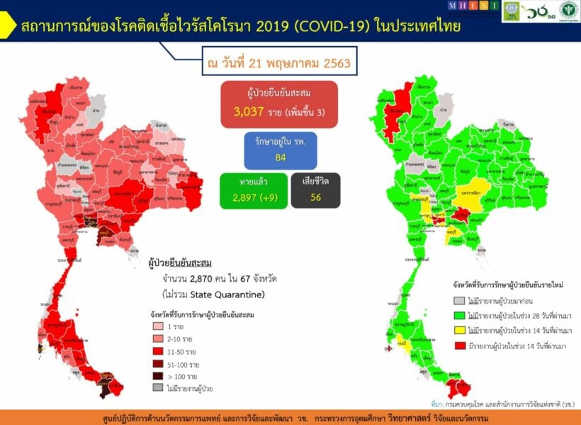 โควิด-19 21 พ.ค. ไทยติดเชื้อเพิ่ม 3 ราย | News by The Thaiger