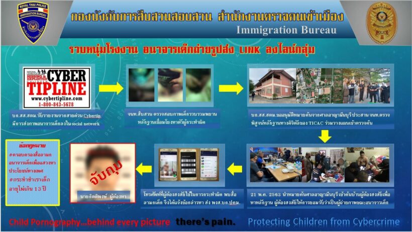 จับหนุ่มหื่น โพสต์ภาพลามกเด็กลงเน็ต | The Thaiger