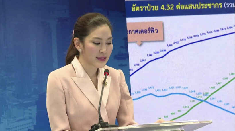 โควิด-19 24 พ.ค. ไทยไม่พบผู้ติดเชื้อ | The Thaiger