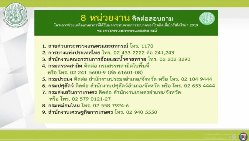 อุทธรณ์เยียวยาเกษตรกร เช็กด่วน 8 หน่วยงาน มีที่ไหนบ้าง | The Thaiger