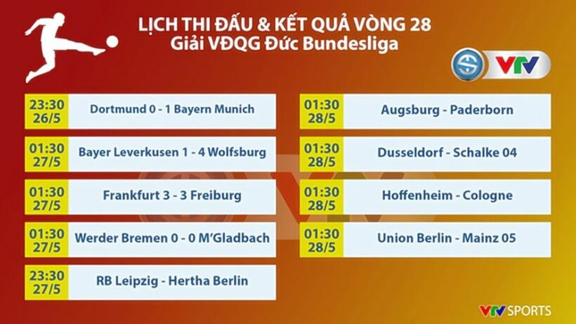 Highlights trận đấu Dortmund vs Bayern Munich (Vòng 28 giải VĐQG Đức Bundesliga) | News by Thaiger