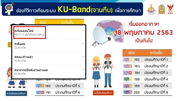 ชาวเน็ตวิจารณ์ #เรียนออนไลน์ หลังเปิดเรียนวันแรก | The Thaiger