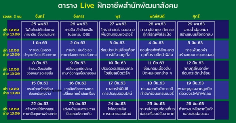 กทม. เปิดคอร์สอาชีพออนไลน์รับ New Normal | News by The Thaiger