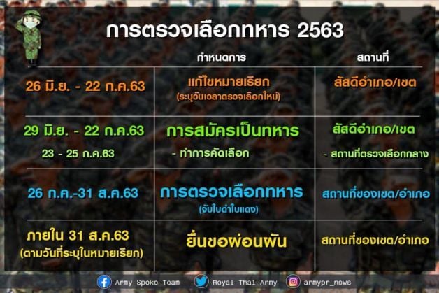 กองทัพบก แจ้งกำหนดการ ตรวจเลือกทหารประจำปี 2563 | News by The Thaiger