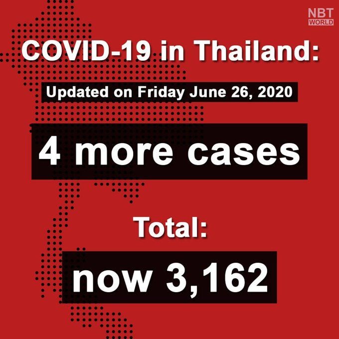 Covid 19 update: 4 new imported cases found in quarantine (June 26) | News by Thaiger