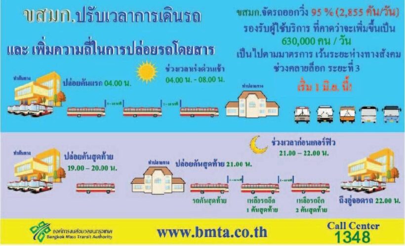 ขสมก. ปรับเวลาเดินรถเมล์ รับคลายล็อกระยะที่ 3 | The Thaiger