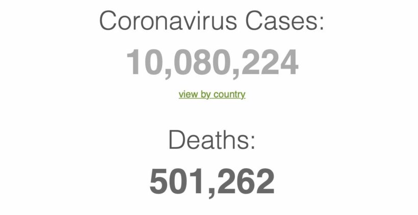 UPDATE: Covid-19 cases pass 10 million, deaths surpass 500,000