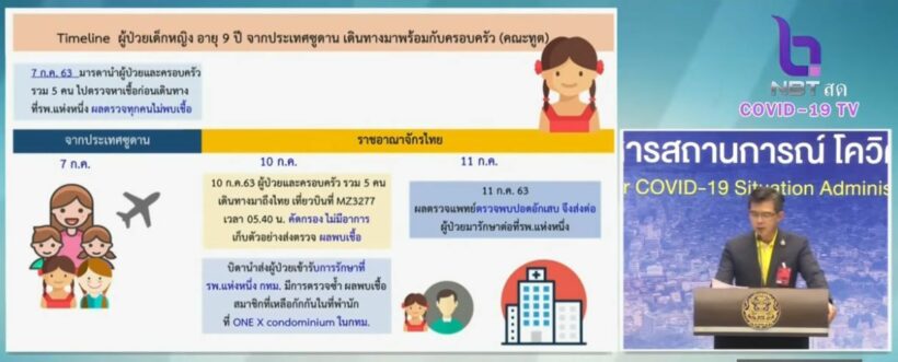 สรุปลูกคณะทูตซูดาน พักคอนโดไหน ไปที่ไหนบ้าง | The Thaiger