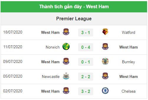 Nhận định bóng đá trận MU vs West Ham - Ngoại hạng Anh 2019/20 - (0h00 ngày 23/7): 3 điểm quyết định tất cả | News by Thaiger