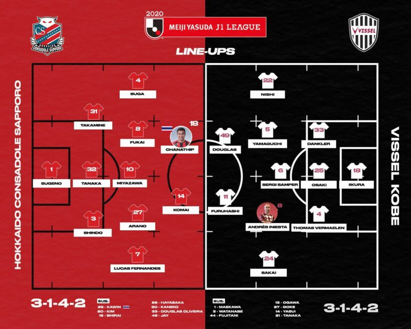 ชนาธิป ตัวจริงเต็มเกม ! ไฮไลท์ คอนซาโดเล่ ซัปโปโร 2-3 วิสเซล โกเบ | News by The Thaiger