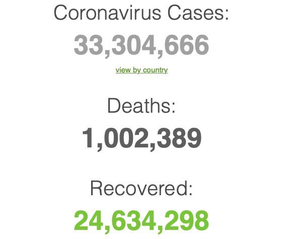 Covid-19 deaths surpass 1 million whilst more reports emerge about former patients' "brain fog" | News by Thaiger