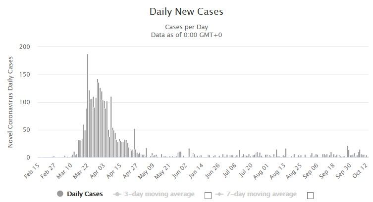 9 new Covid-19 cases detected in quarantine, all asymptomatic | News by Thaiger