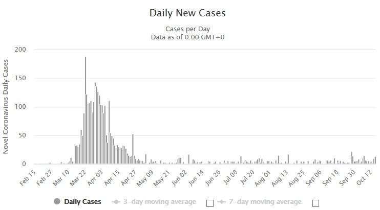 4 new Covid-19 cases in quarantine, 1 apparent reinfection | News by Thaiger