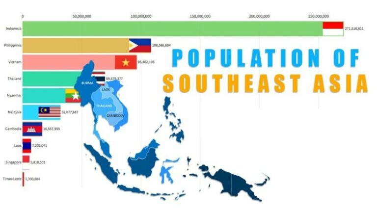 Population SE Asia
