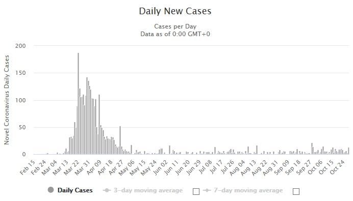 4 new Covid-19 cases in quarantine, 2 have symptoms | News by Thaiger