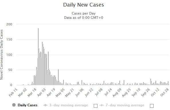 12 new Covid-19 cases in Thai quarantine | Thaiger