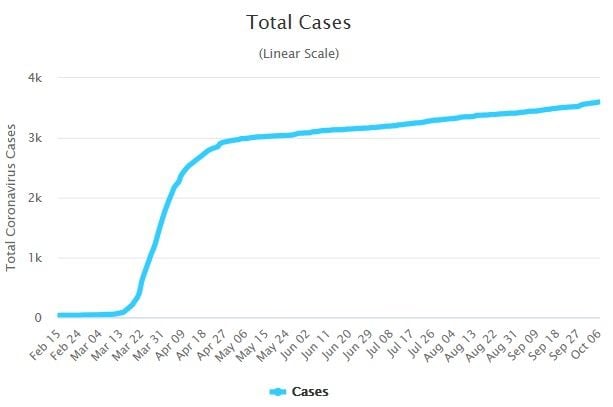 15 new Covid-19 cases detected in quarantine | News by Thaiger