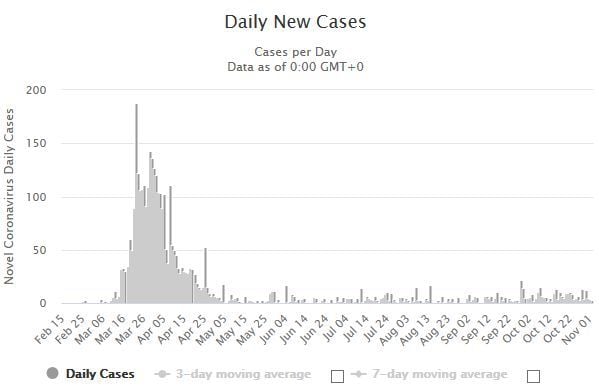 10 new Covid-19 cases in quarantine, all asymptomatic | News by Thaiger