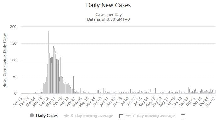 7 new Covid-19 cases in quarantine, 2 report symptoms | News by Thaiger