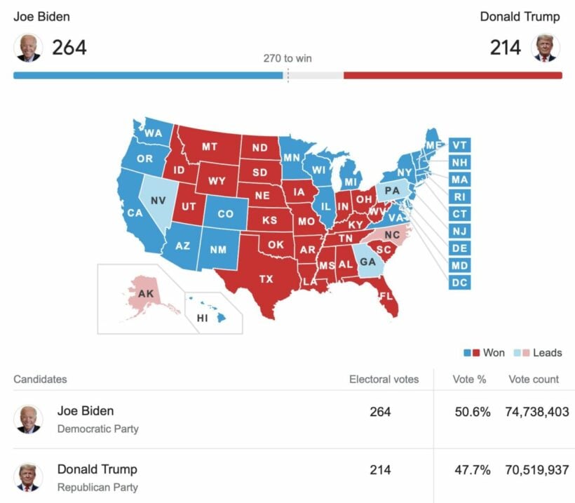 UPDATE: Biden pulls ahead in key battleground states as vote counting ...