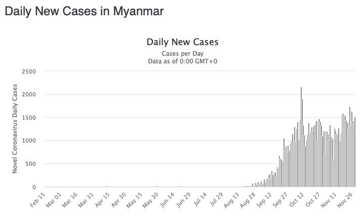 2 more cases identified in the northern Thailand Covid-19 mini outbreak | News by The Thaiger