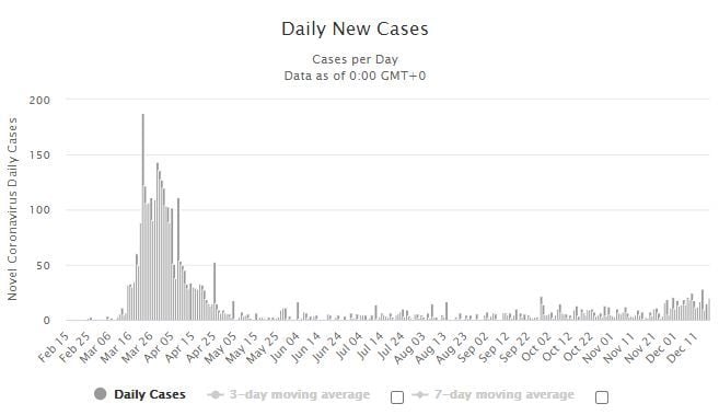 15 new Covid-19 cases detected in quarantine | News by Thaiger