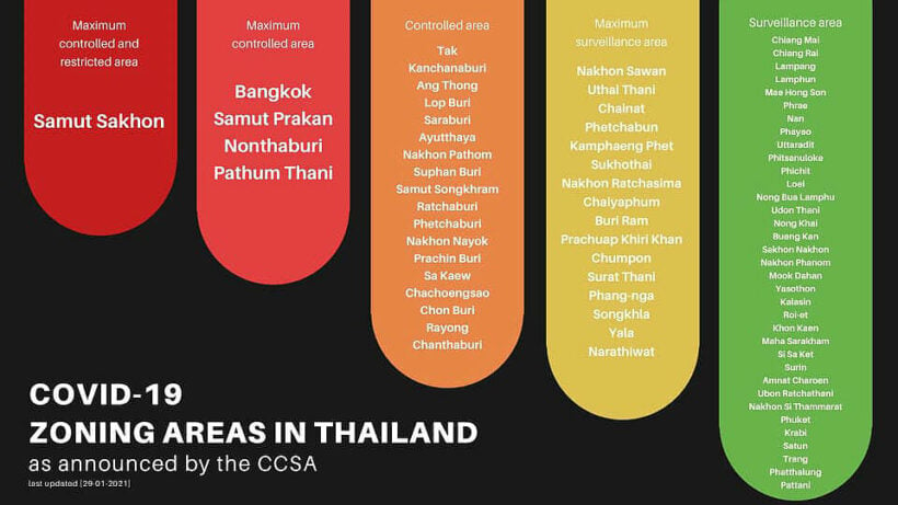 UPDATE: Thailand Covid zones and your restrictions | News by Thaiger