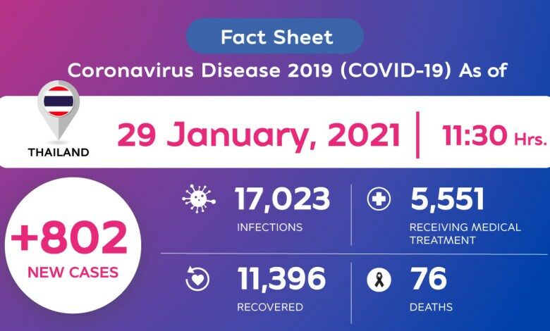 CCSA Update: 802 new Covid-19 cases | News by Thaiger