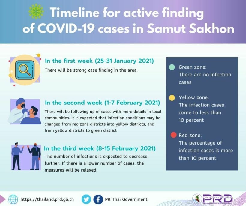 CCSA Update: 819 new Covid-19 cases, 1 death | News by Thaiger