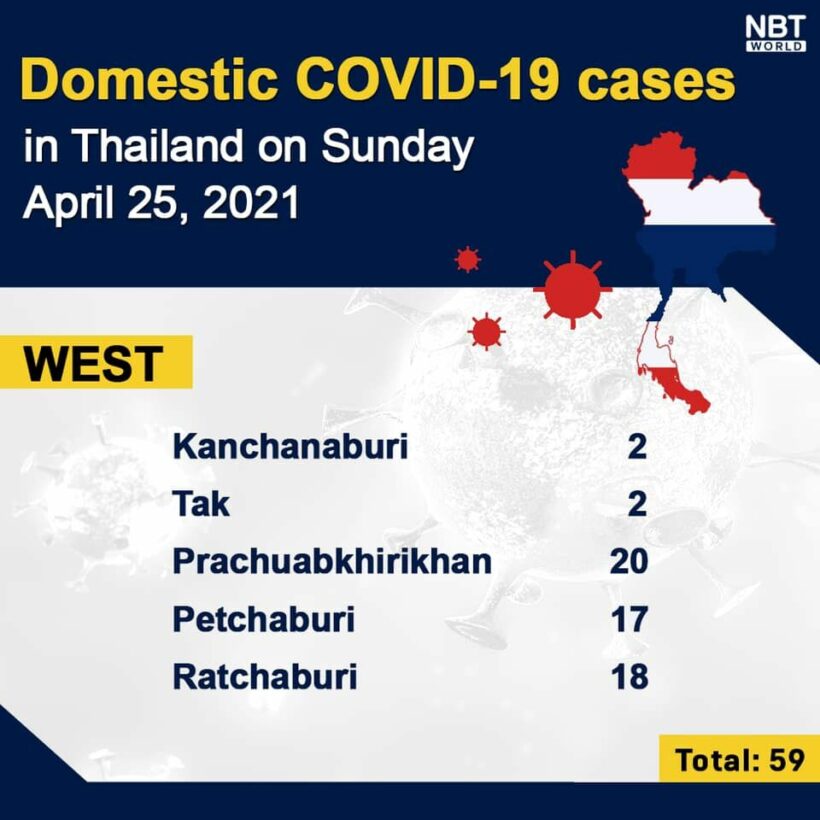 Covid UPDATE: Sunday 2,438 new infections announced, provincial totals | News by Thaiger