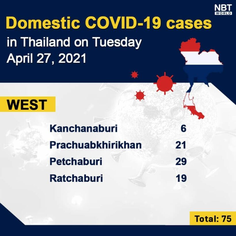 Covid UPDATE: 2,179 new cases, 15 deaths, Provincial totals | News by Thaiger