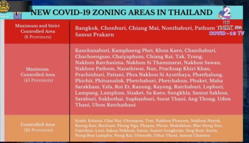 Restrictions tighten nationwide, Bangkok and 5 other provinces now "dark red" zones | News by Thaiger