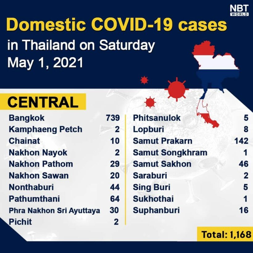 Covid UPDATE: 21 Covid-related deaths, infection numbers rise, provincial totals | News by Thaiger