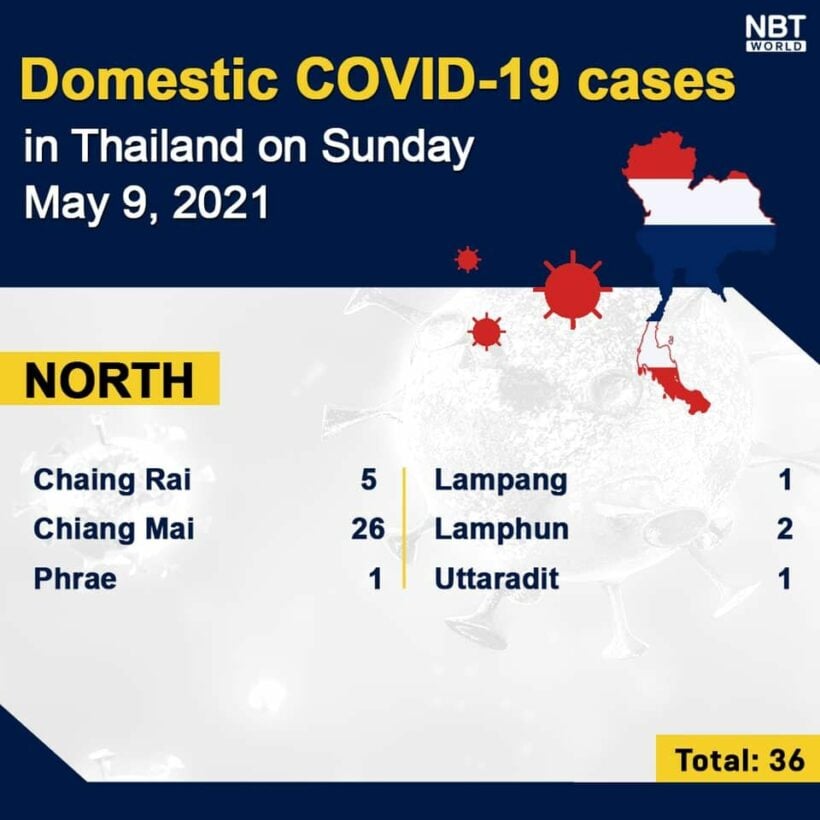 Sunday Covid UPDATE: 17 more deaths, 2,101 covid infections, provincial totals | News by Thaiger