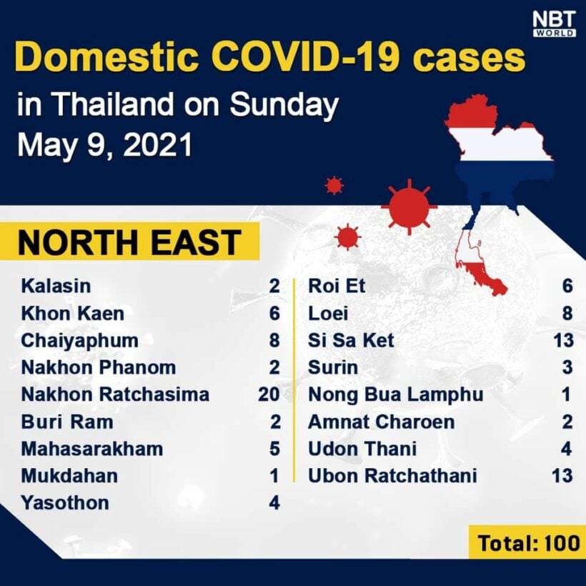 Sunday Covid UPDATE: 17 more deaths, 2,101 covid infections, provincial totals | News by Thaiger