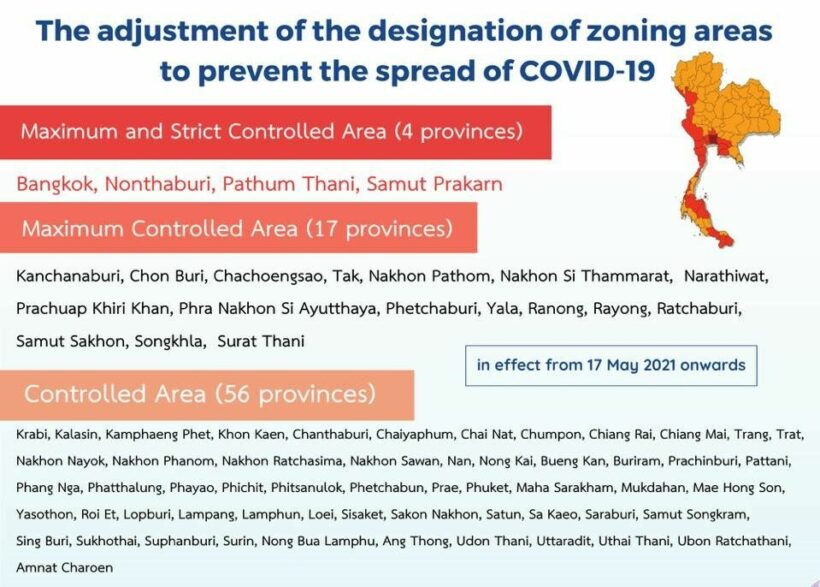 Some Covid-19 restrictions relaxed across Thailand, fewer “dark red” provinces