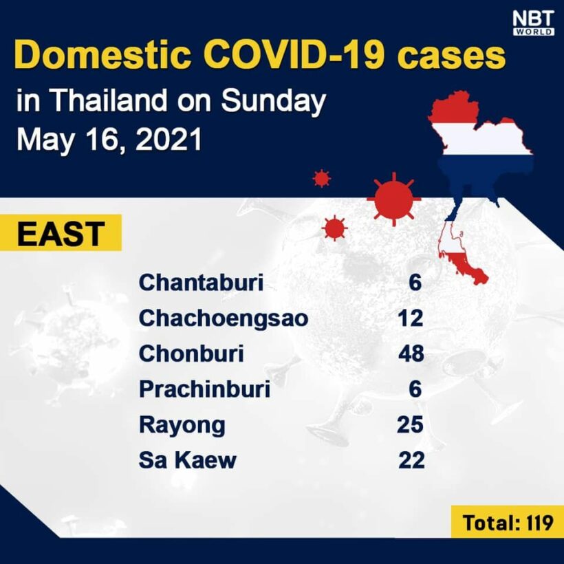 Covid UPDATE: 2,302 new infections and 24 deaths, provincial totals | News by Thaiger