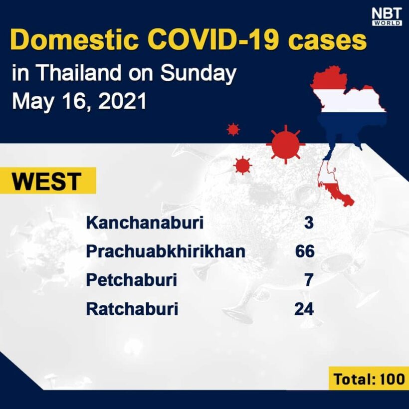 Covid UPDATE: 2,302 new infections and 24 deaths, provincial totals | News by Thaiger