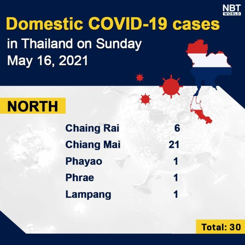 Covid UPDATE: 2,302 new infections and 24 deaths, provincial totals | News by Thaiger
