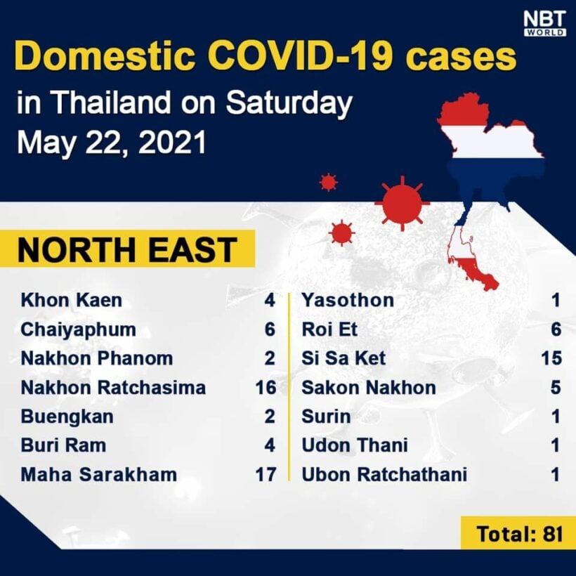 Covid UPDATE: 3,052 new cases, 24 Covid-related deaths, provincial totals | News by Thaiger