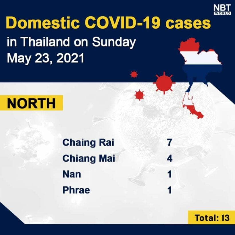 Sunday UPDATE: 3,382 new infections and 17 deaths, provincial totals | News by Thaiger