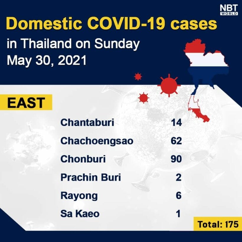 Covid UPDATE Sunday: 4,528 Covid infections and 24 death, provincial totals | News by Thaiger