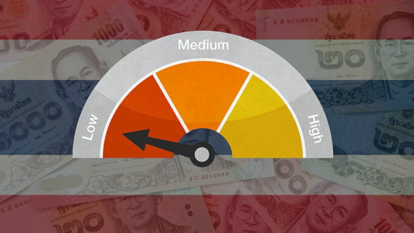 Thailand Consumer Confidence Index hits record low