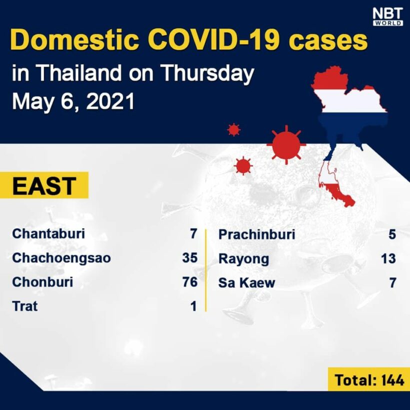 COVID Update: 1,911 new infections, provincial totals | News by Thaiger