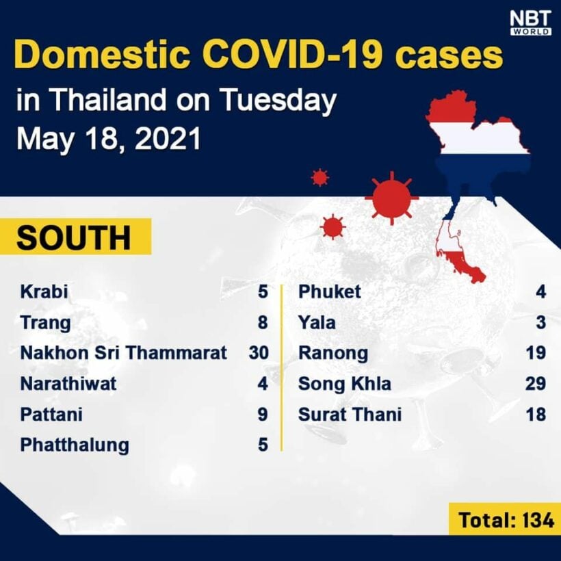 Covid UPDATE: 2,473 new infections and 35 deaths, provincial totals | News by Thaiger