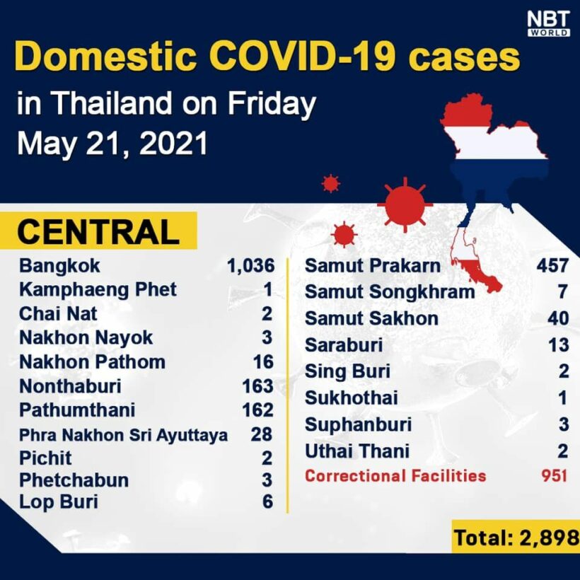 Covid UPDATE: 3,481 new cases and 32 deaths, provincial totals | News by Thaiger