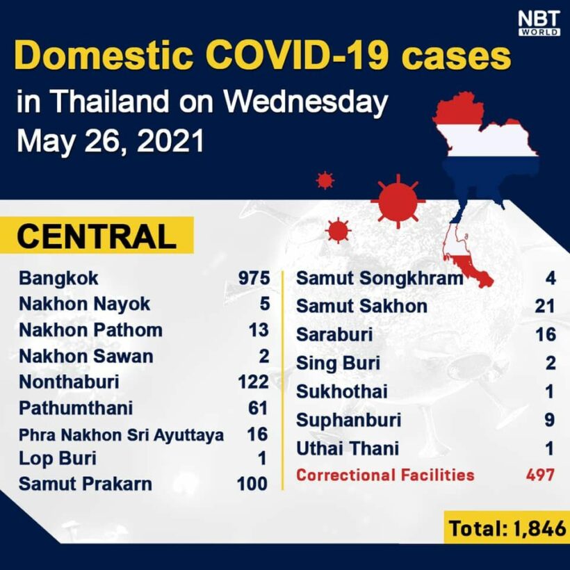 Wednesday Covid Update: 2,455 new cases and 41 deaths, provincial totals | News by Thaiger