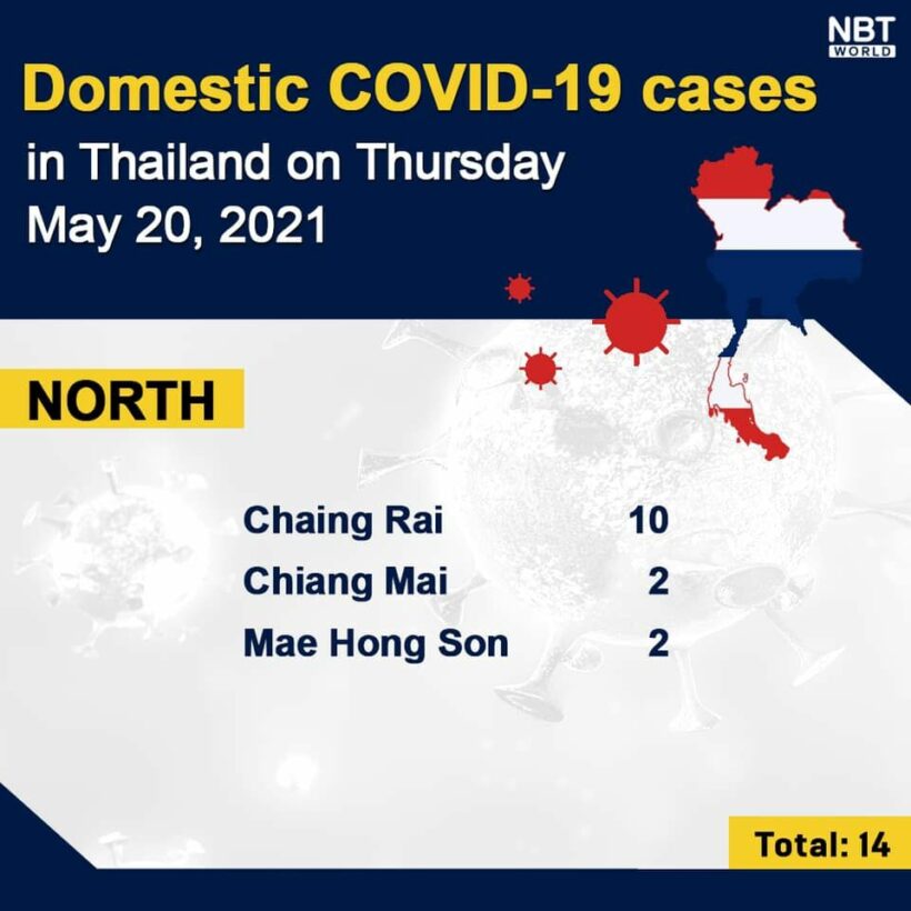 Covid UPDATE: 2,636 new cases, provincial totals | News by Thaiger