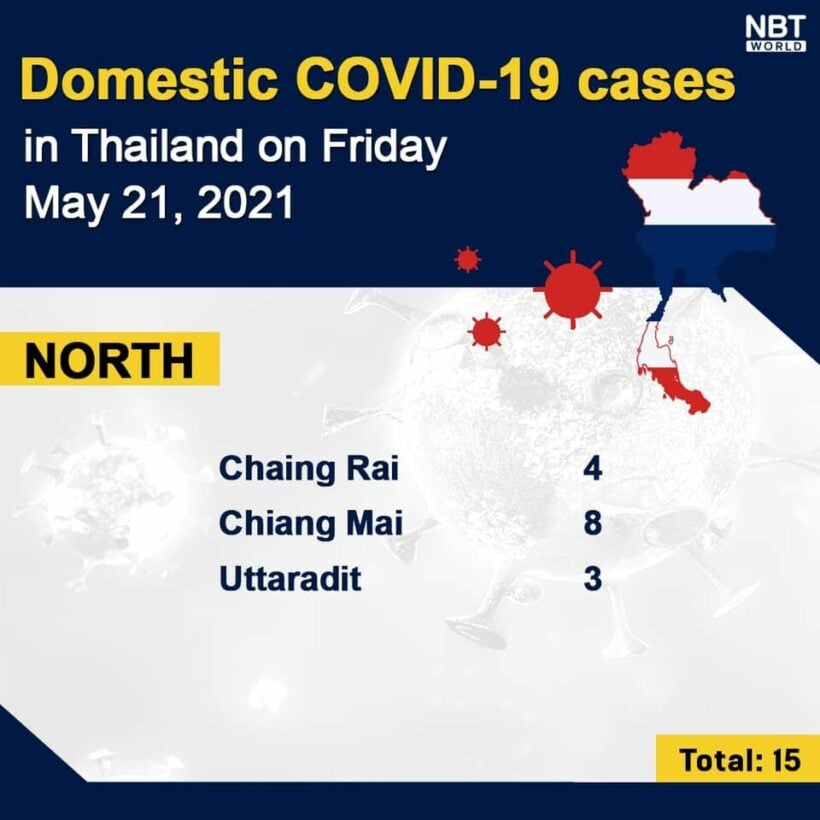 Covid UPDATE: 3,481 new cases and 32 deaths, provincial totals | News by Thaiger