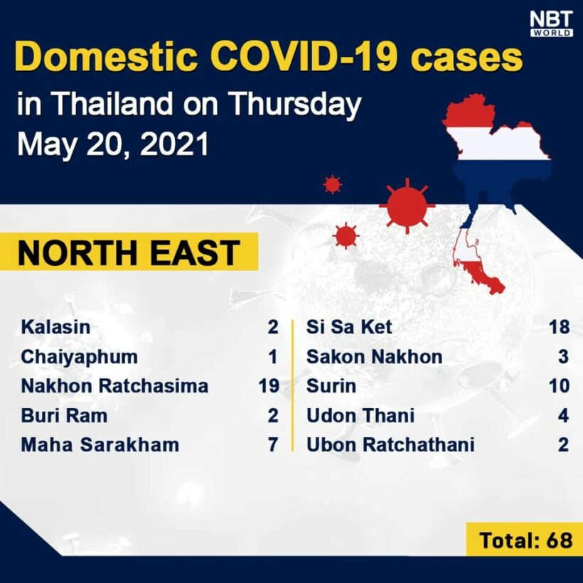 Covid UPDATE: 2,636 new cases, provincial totals | News by Thaiger